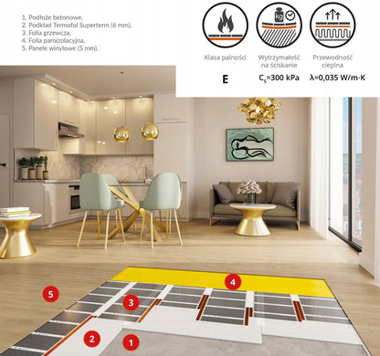 Heating Foil - Self-assembly kits, 0.5 m wide + WIFI Thermostat + accessories