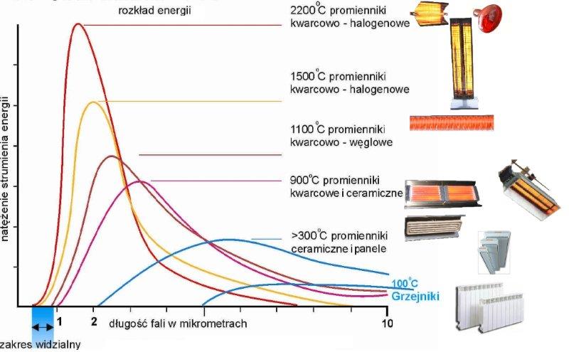 SOLART infrared heaters