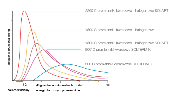 SOLART Infrarotheizungen