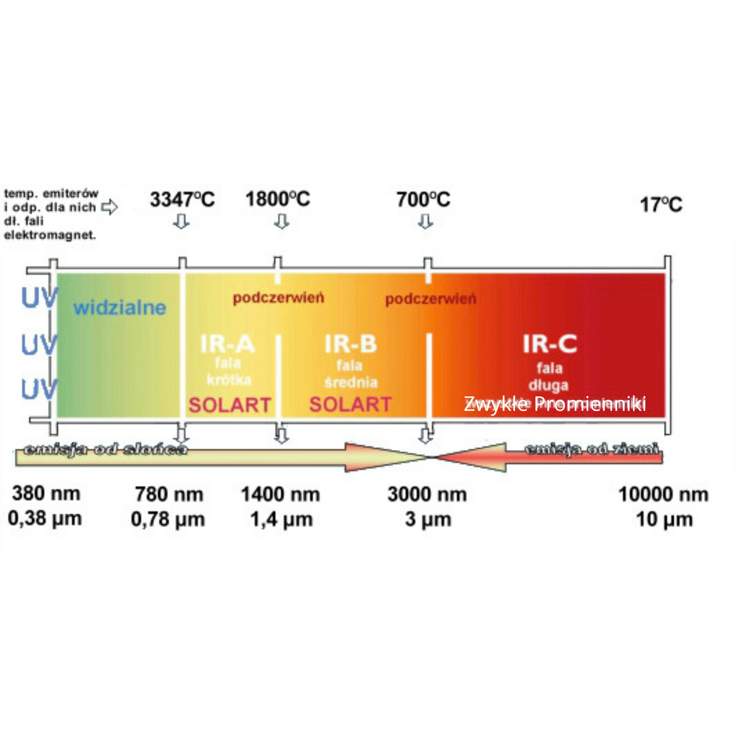 SOLART infrared heaters