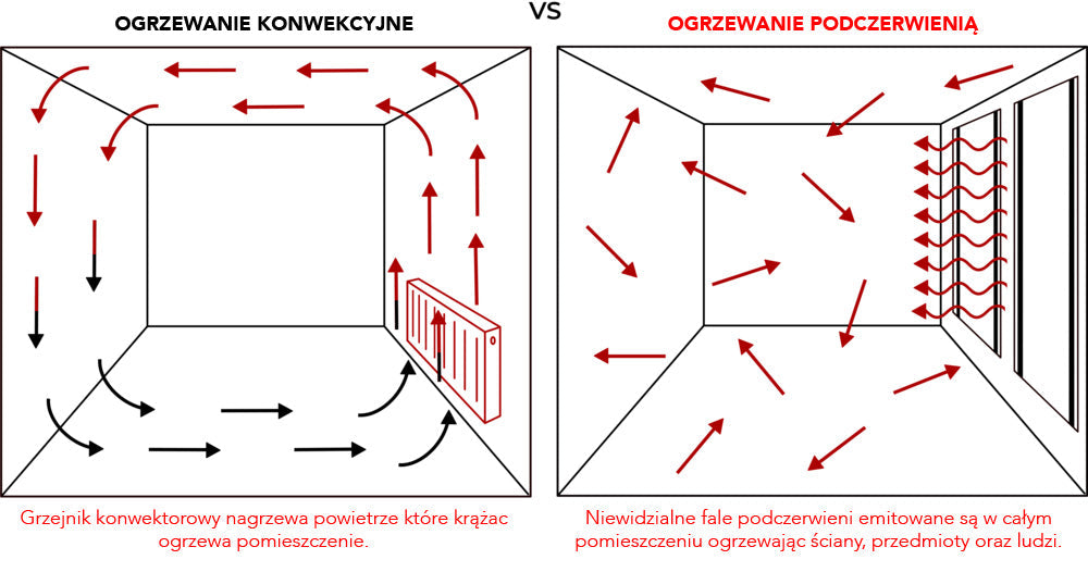 Stalowe panele grzewcze SWT z termoregulatorem foliegrzewcze.pl