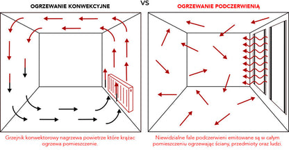 Stalowe panele grzewcze SWT z termoregulatorem foliegrzewcze.pl